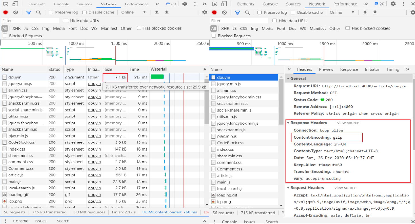 SpringBoot开启Gzip压缩 Lete乐特 's Blog
